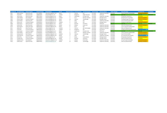 source qualified candidates for your business